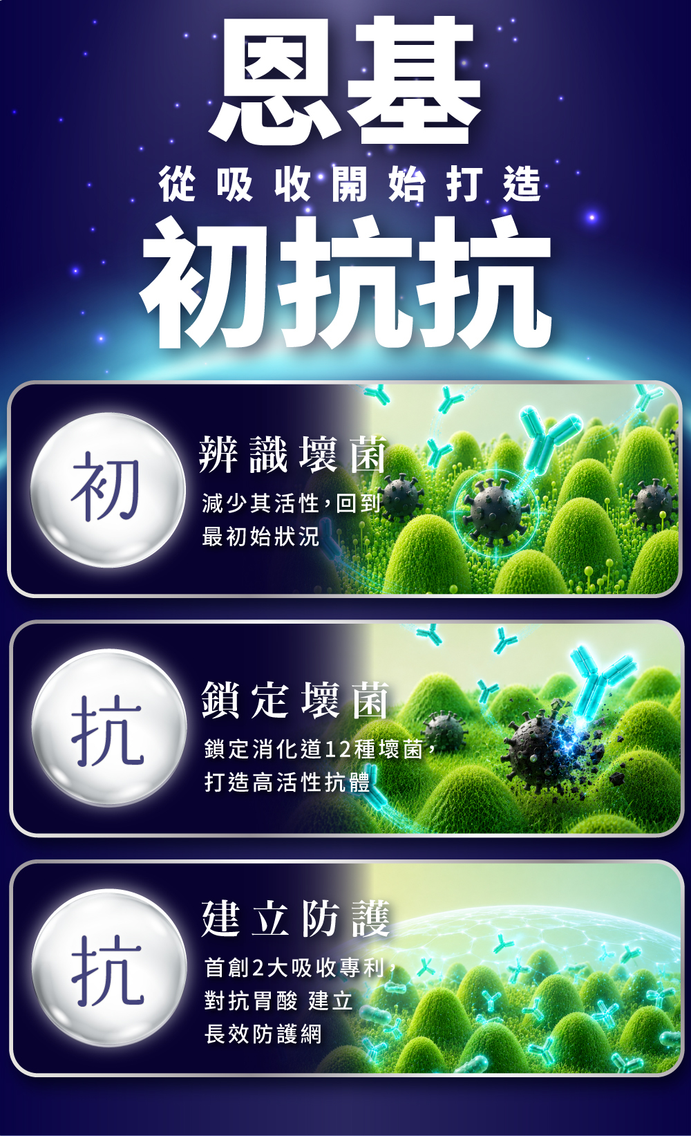 官網_SEO關鍵字管理 官網_SEO關鍵字管理  100% 10 AA7  恩基生醫專注於「高吸收保健品」，初抗抗也是來自幫助消化到回到初始狀態，利用Next IgY蛋黃粉抗體，達到消化道菌相平衡，順利幫助身體好好接收益生菌維持消化道機能健康。      	 恩基生醫專注於「高吸收保健品」，初抗抗也是來自幫助消化到回到初始狀態，利用Next IgY蛋黃粉抗體，達到消化道菌相平衡，順利幫助身體好好接收益生菌維持消化道機能健康。 開啟螢幕閱讀器支援功能  如需啟用螢幕閱讀器支援功能，請按下 Ctrl+Alt+Z 如需進一步瞭解鍵盤快速鍵，請按下 Ctrl+斜線已隱藏橫幅