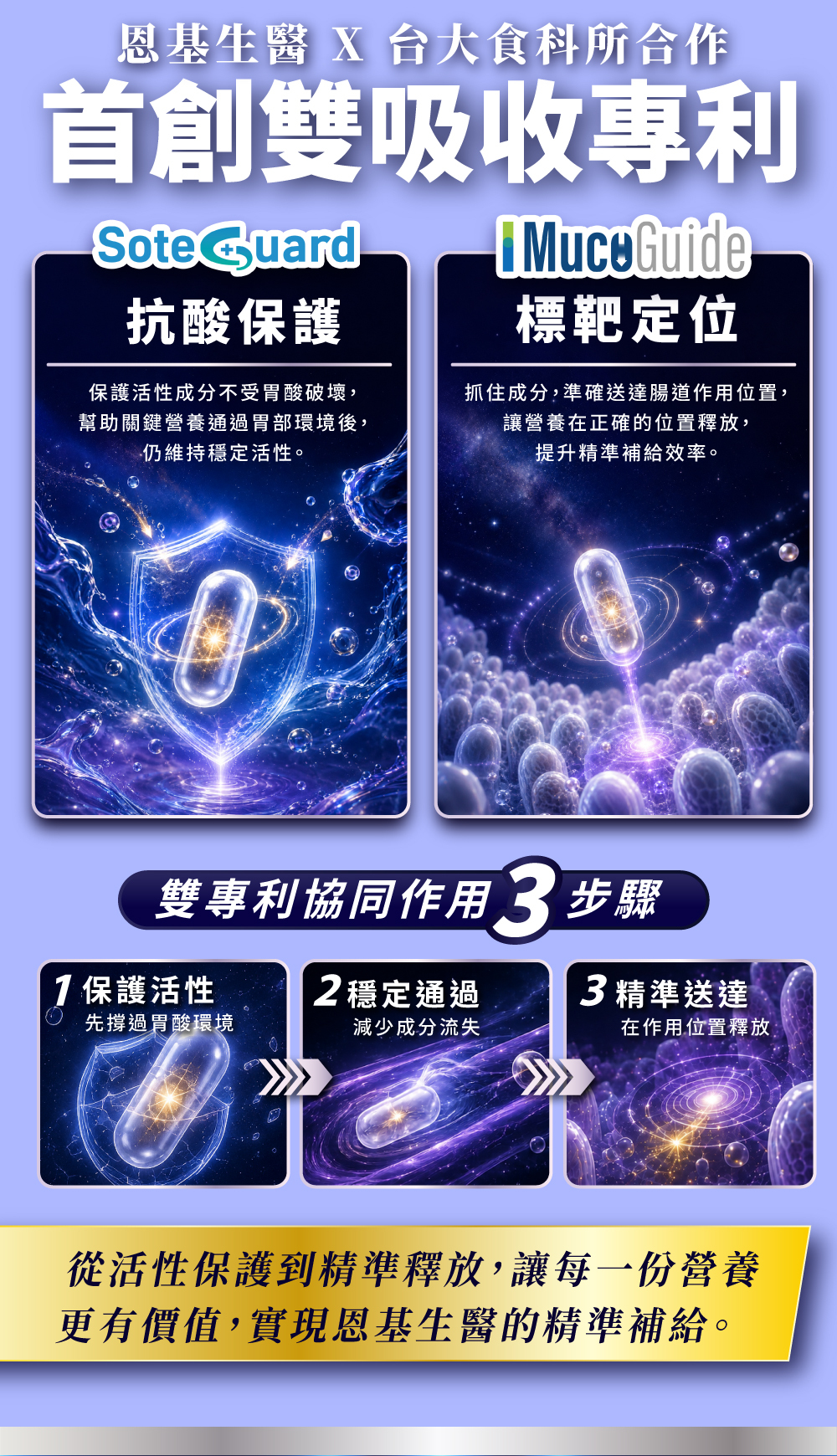 初抗抗益生菌益到位有兩大專利soteGuard、IMcoguide幫助營養素抗胃酸以及到達人體更好吸收養分的位置