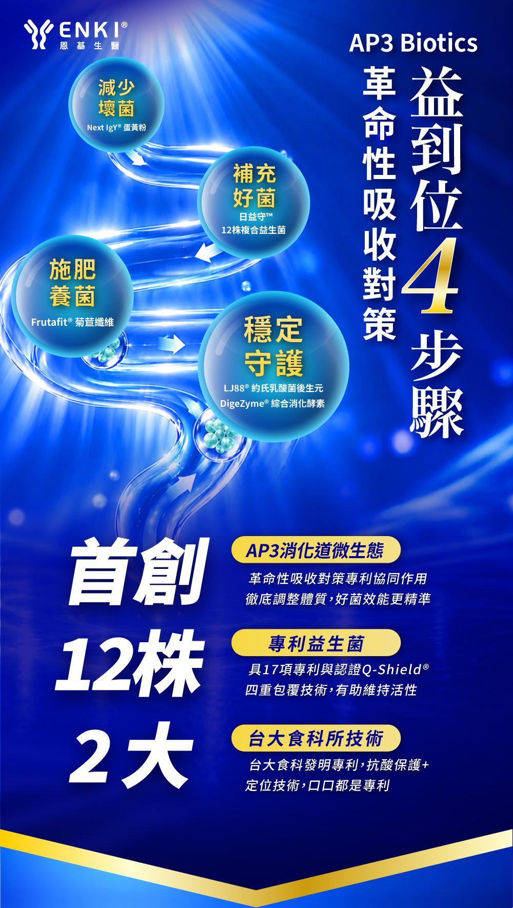 初抗抗益生菌益到位，採用獨家AP3革命性吸收技術，透過Next IgY蛋黃粉降低體內壞菌，在補充12株易生菌、並提供益生菌的養分益生元、後生元，幫助初抗抗益生菌更容易調整體質、維持消化道機能。