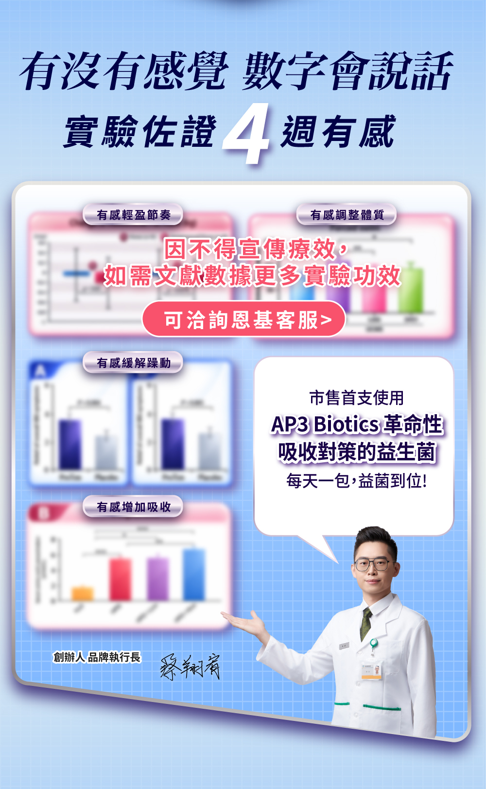 初抗抗益生菌益到位有實驗證實對輕盈、體質調整、緩解腸道躁動、消化道吸收明顯4周改善，這也是初抗抗益生菌優點。