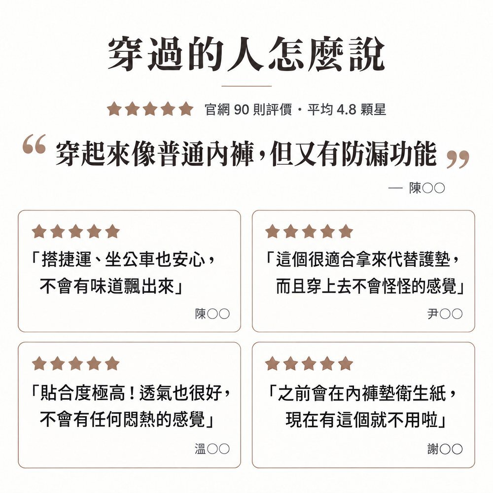 穿過的人怎麼說 IOHS 30cc 女用防漏尿內褲真實評價,官網 90 則評價平均 4.8 顆星:穿起來像普通內褲但有防漏功能、搭捷運也安心、可代替護墊、透氣不悶熱。
