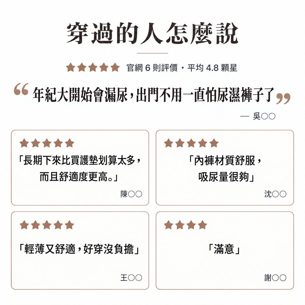 穿過的人怎麼說 IOHS 100cc 女用防漏尿內褲真實評價,官網平均 4.8 顆星:年紀大開始會漏尿,出門不用一直怕尿濕褲子;比買護墊划算、舒適度更高,內褲材質舒服、吸尿量很夠,輕薄好穿。