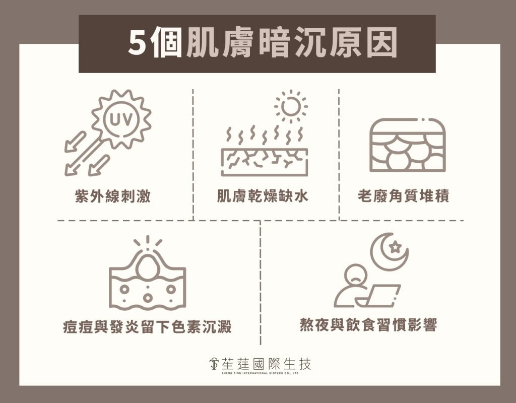 5個肌膚暗沉原因