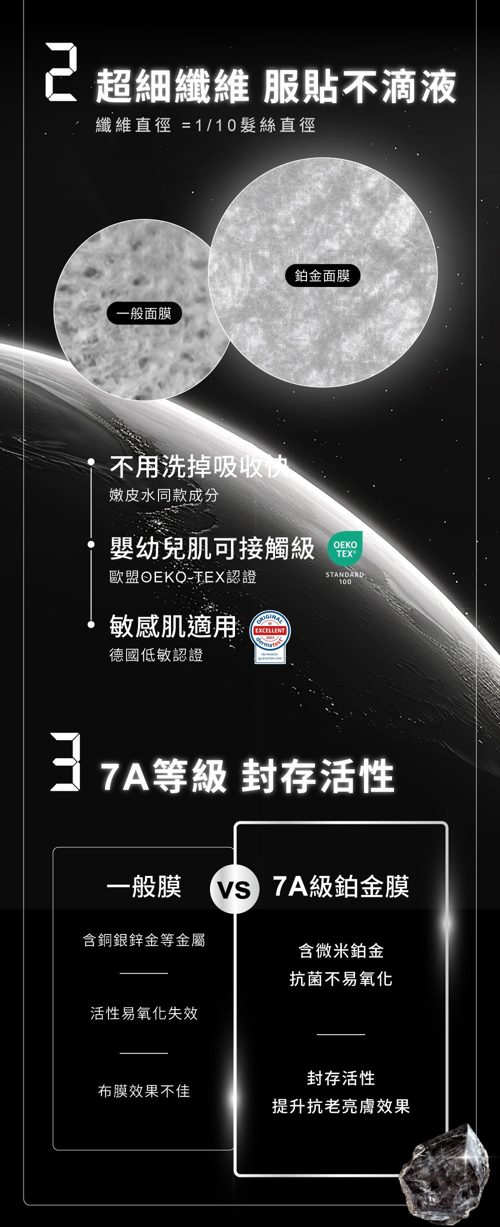重點2.3.7A級鉑金膜封存活性，服貼不滴液且提升抗老亮膚效果