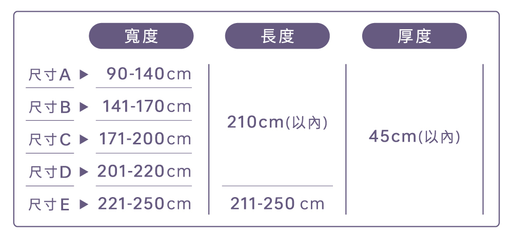 選擇客製化訂做保潔墊的尺寸區間