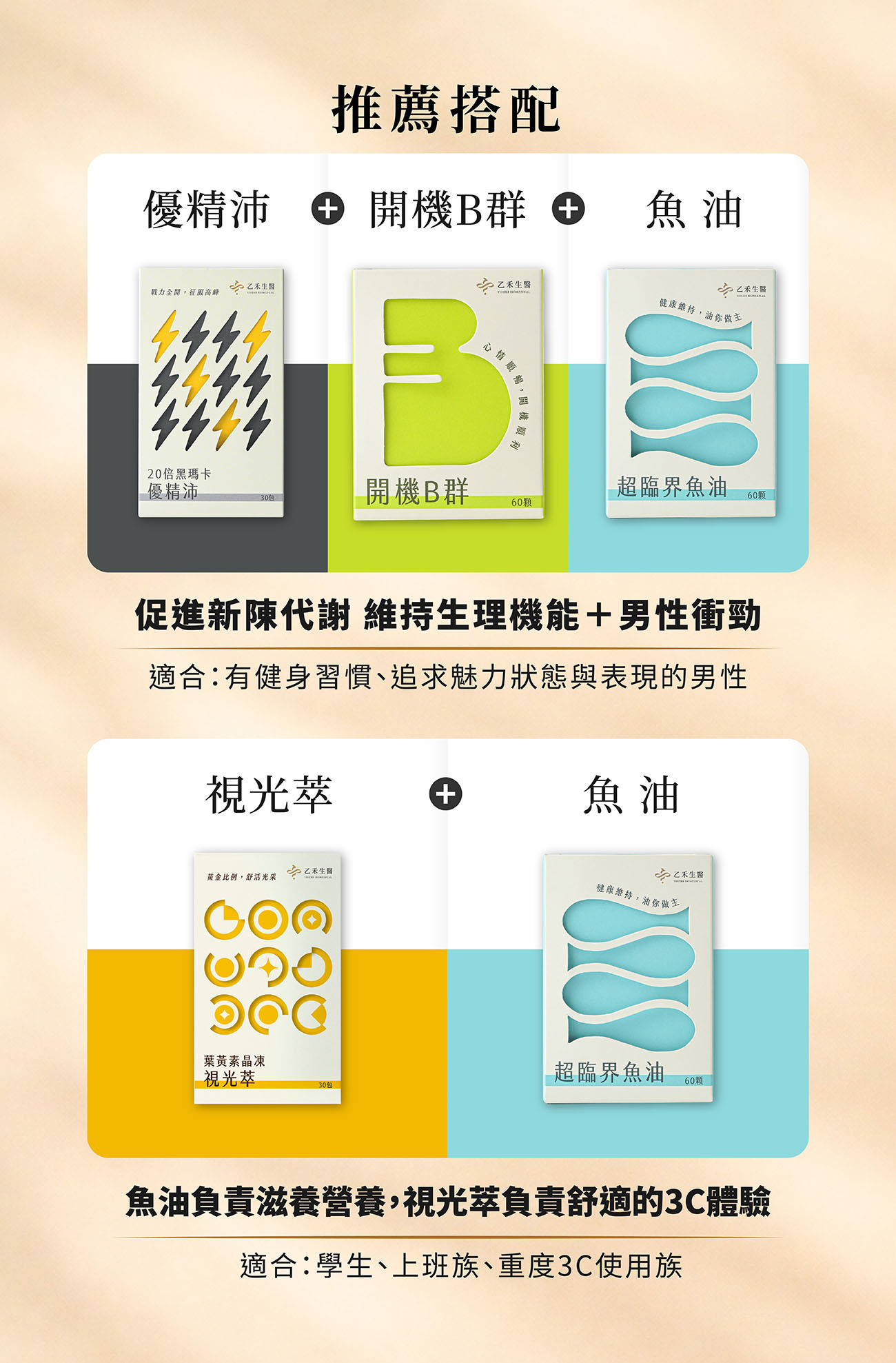 保健食品推薦搭配:優精沛瑪卡、開機B群與超臨界魚油促進男性機能;視光萃葉黃素與魚油照顧3C族群營養