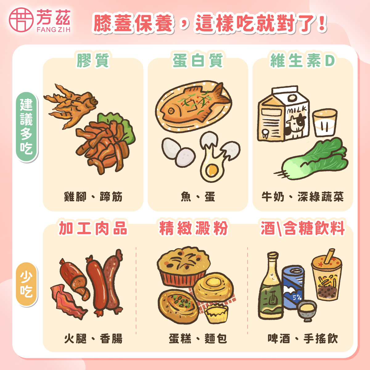 膝蓋保養,這樣吃就對了!