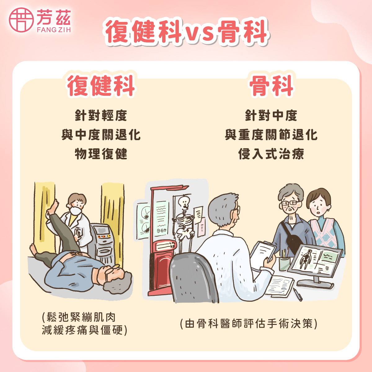 復健科vs骨科