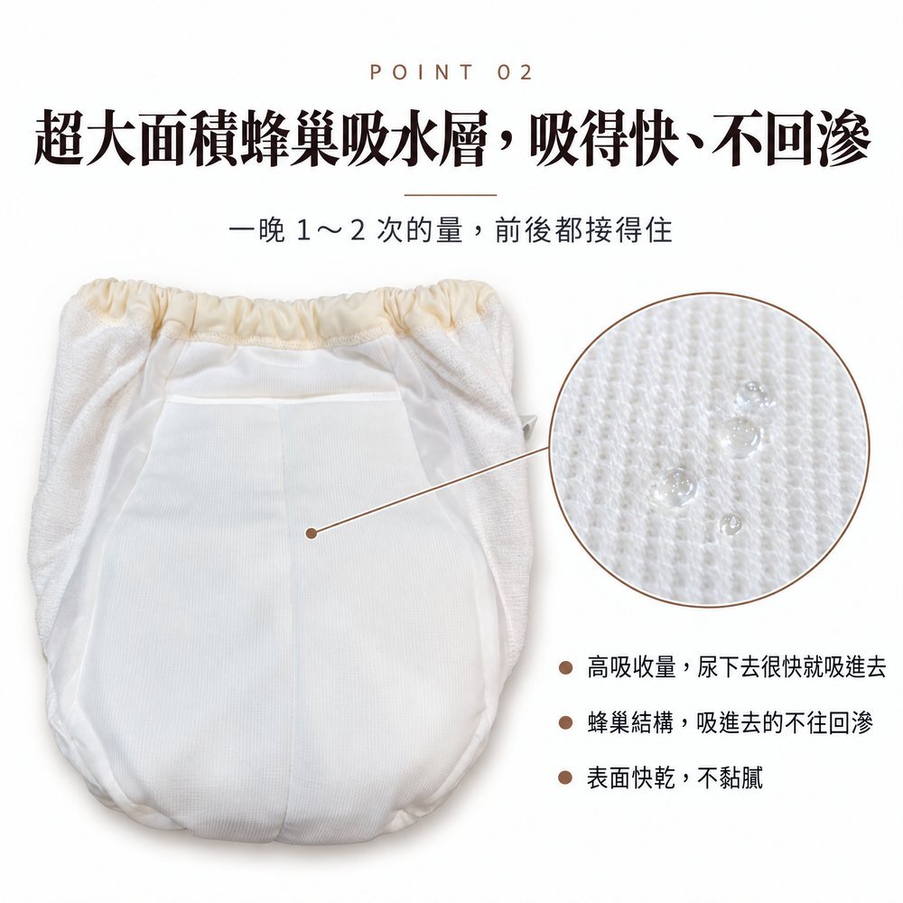 300cc 防漏尿內褲翻開內側的超大面積蜂巢吸水層，一晚 1～2 次的量前後都接得住，高吸收量、吸進去不往回滲、表面快乾不黏膩。