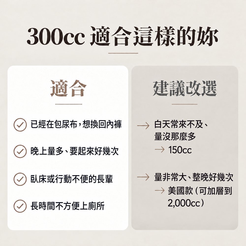300cc 女用防漏尿內褲適合：已經在包尿布想換回內褲、晚上量多要起來好幾次、臥床或行動不便的長輩、長時間不方便上廁所；白天常來不及量沒那麼多可改選 150cc，量非常大可選美國款（可加層到 2,000cc）。
