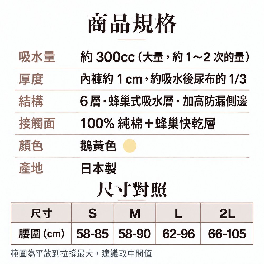 300cc 女用可水洗防漏尿內褲規格：吸水量約 300cc（約 1～2 次的量）、內褲約 1 cm、6 層結構與蜂巢式吸水層、加高防漏側邊、接觸面 100% 純棉＋蜂巢快乾層、鵝黃色、日本製；尺寸 S、M、L、2L 依腰圍選擇。