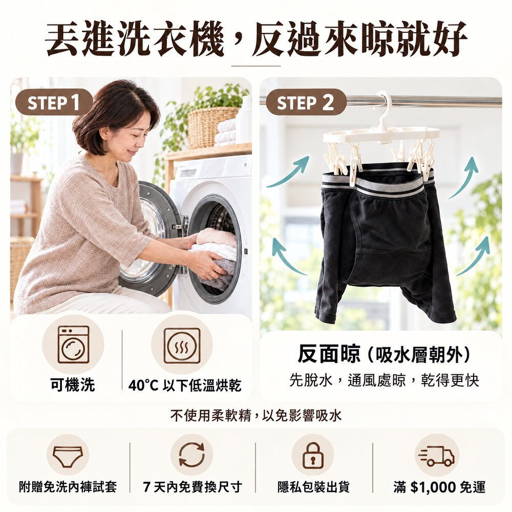 丟進洗衣機,反過來晾就好 防漏尿內褲洗滌晾乾方式:可直接丟洗衣機、40°C 以下低溫烘乾;晾的時候先脫水,用小衣架把內褲反面晾(吸水層朝外),放在通風處乾得更快,不使用柔軟精以免影響吸水;附贈免洗內褲試套、7 天免費換尺寸、隱私包裝、滿 $1,000 免運。