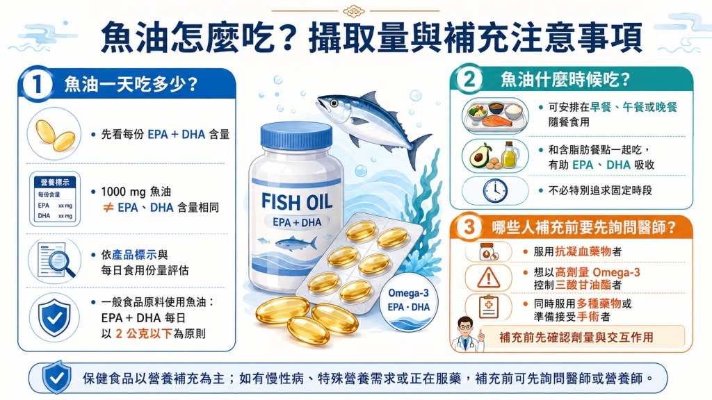 魚油怎麼吃？