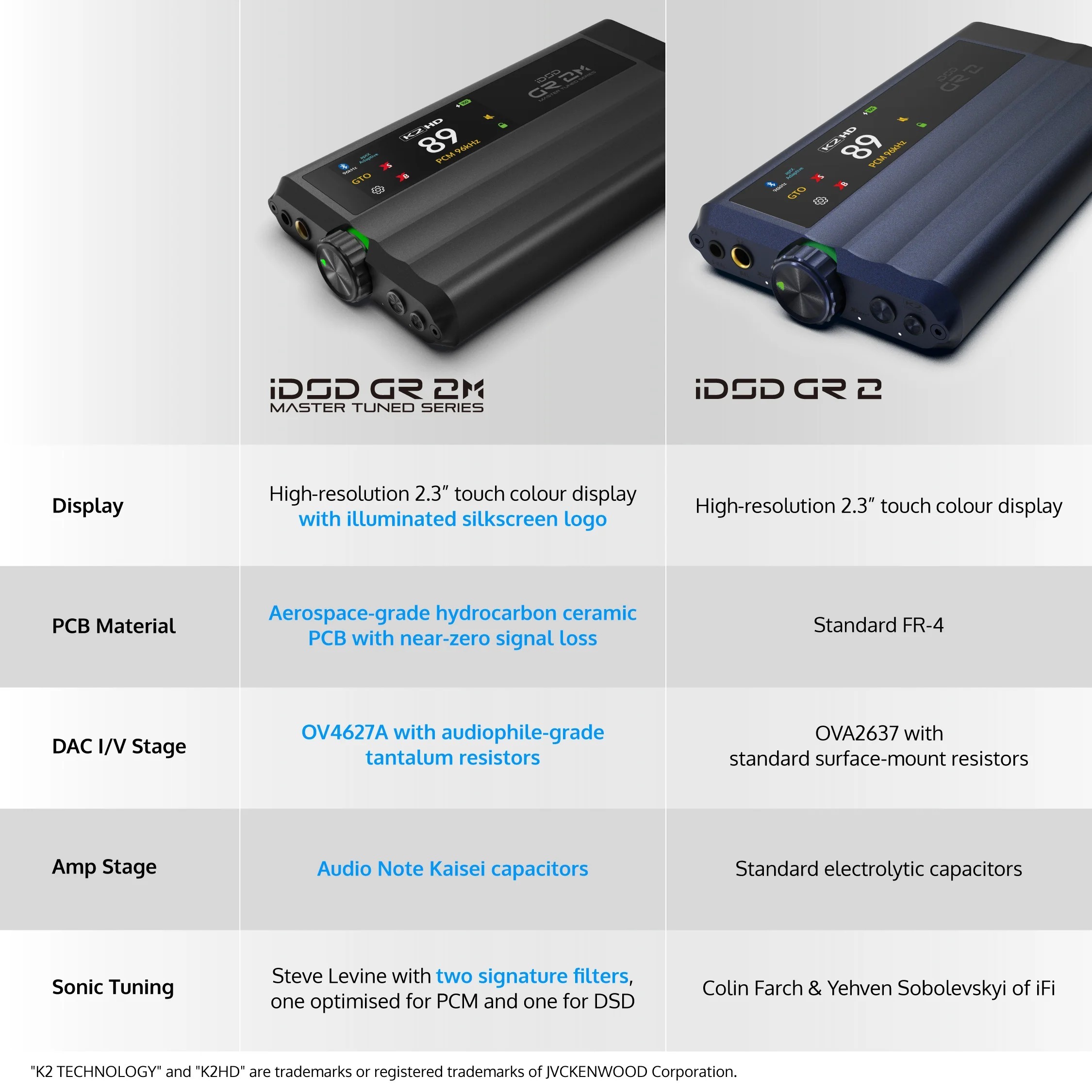 iFi Audio iDSD GR2 MT DAC / Pre Amp Headphone Amplifier iDSD GR 2 MT VS iDSD GR 2