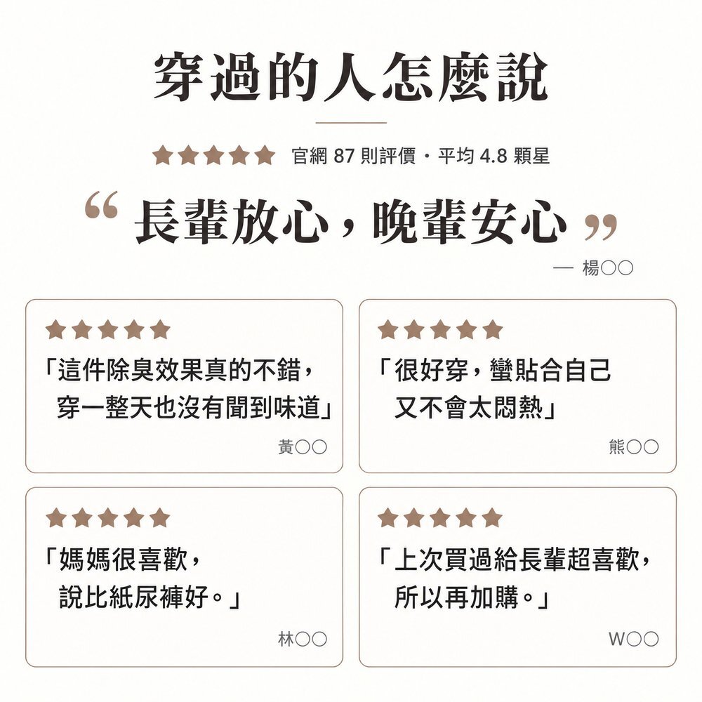 穿過的人怎麼說 IOHS 50cc 女用防漏尿內褲真實評價,官網 87 則評價平均 4.8 顆星:長輩放心、晚輩安心,除臭效果好、穿一整天沒有味道、貼合不悶熱、媽媽說比紙尿褲好。