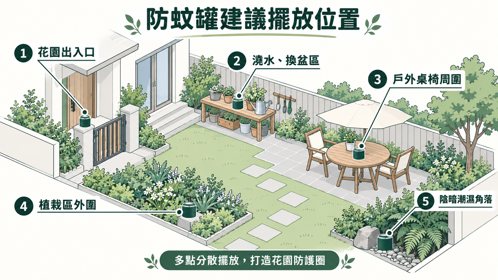 防蚊罐建議擺放位置:5大重點區域打造花園防護圈
