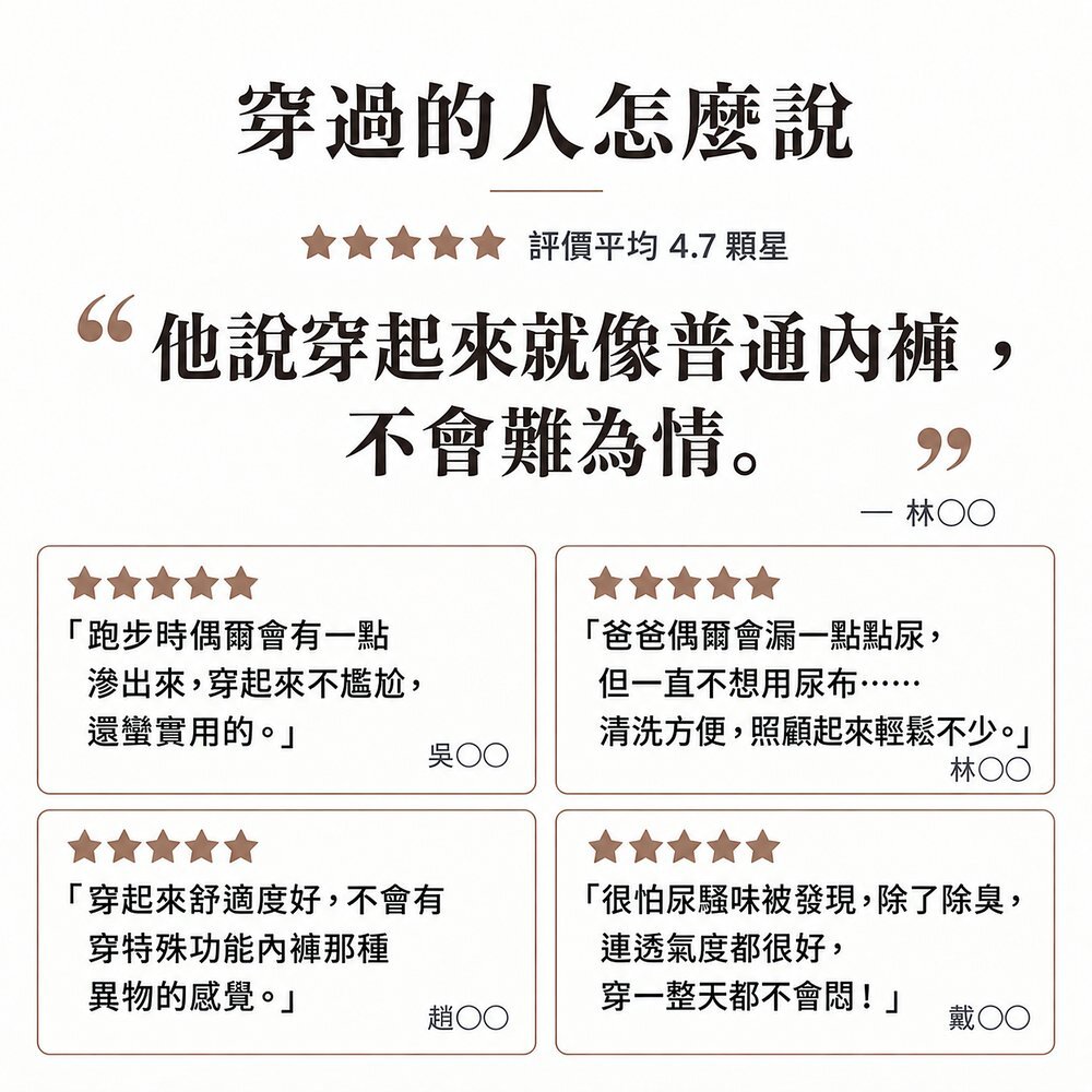 穿過的人怎麼說 IOHS 50cc 男用防漏尿內褲真實評價,平均 4.7 顆星:爸爸說穿起來就像普通內褲、不會難為情;跑步偶爾滲出也不尷尬、清洗方便、舒適度好、除臭透氣穿一整天不悶。