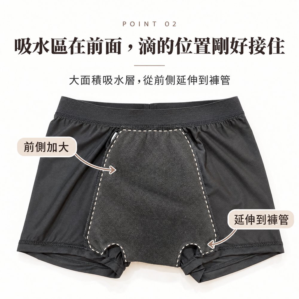 吸水區在前面,滴的位置剛好接住 50cc 男用防漏尿內褲翻開內側,大面積吸水層在前側加大、延伸到褲管,男性滴漏的位置剛好接住。