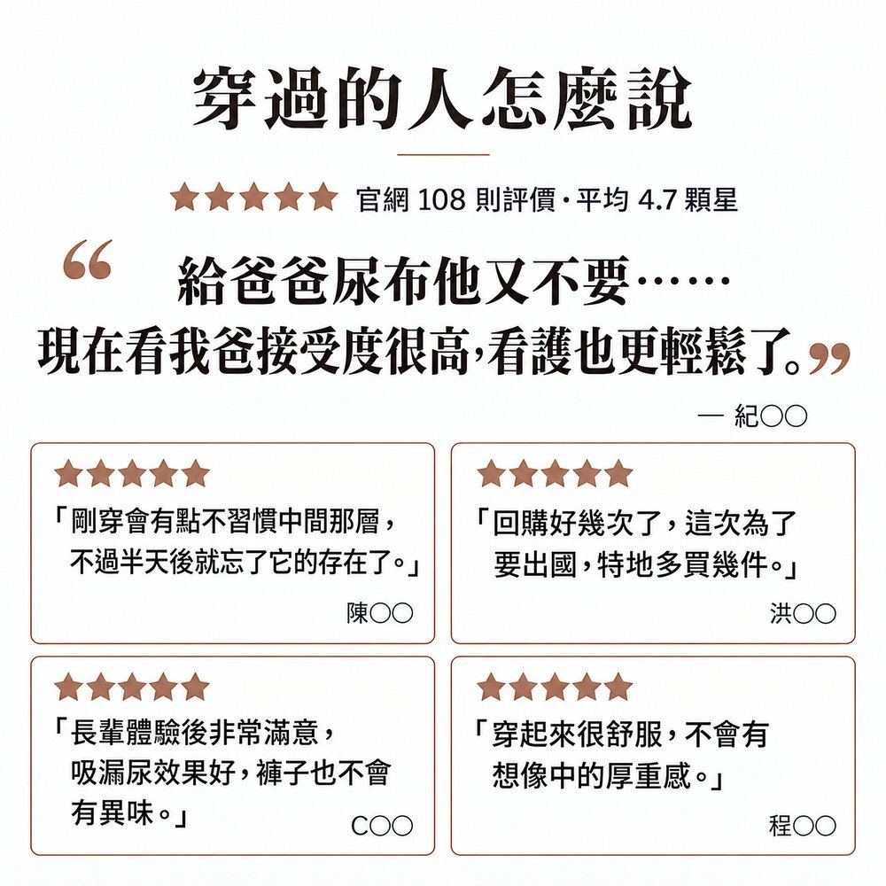 IOHS 160cc 男用防漏尿內褲真實評價，官網 108 則評價平均 4.7 顆星：給爸爸尿布他不要，換這款接受度很高、看護也更輕鬆；半天後就忘了它的存在、回購多次、吸漏尿效果好不會有異味。