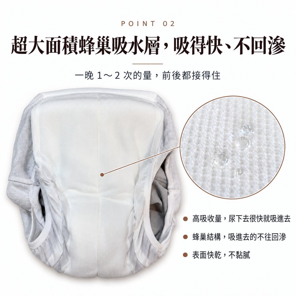 超大面積蜂巢吸水層,吸得快、不回滲 300cc 男用防漏尿內褲翻開內側的超大面積蜂巢吸水層,一晚 1~2 次的量前後都接得住,高吸收量、吸進去不往回滲、表面快乾不黏膩。