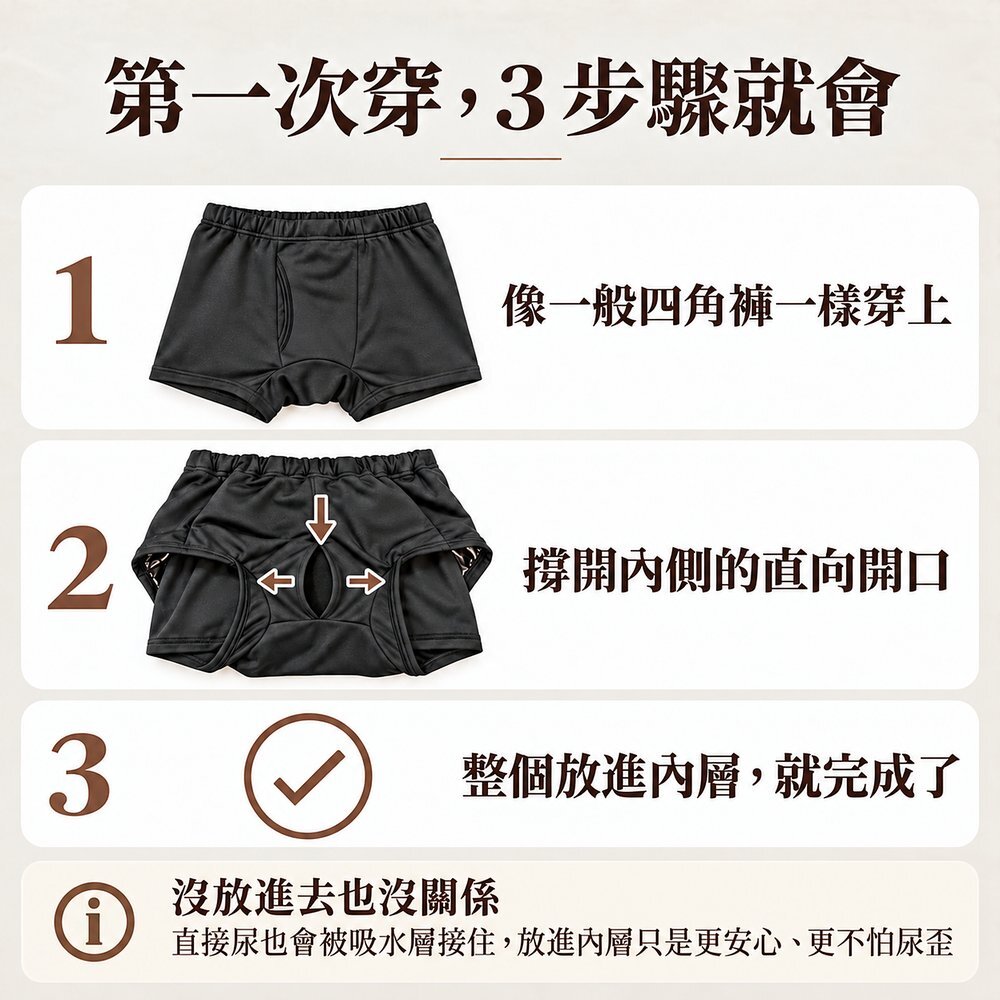 男用防漏尿四角褲穿法三步驟：像一般四角褲穿上、撐開內側直向開口、整個放進內層即完成。沒放進去也沒關係，直接尿也會被吸水層接住。