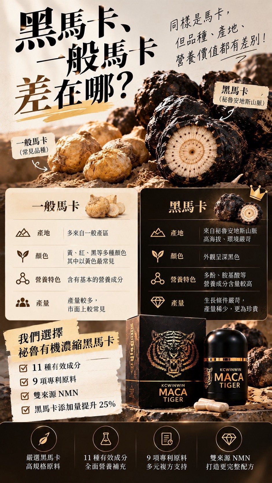 MACA TIGER馬卡老虎(60顆/盒)