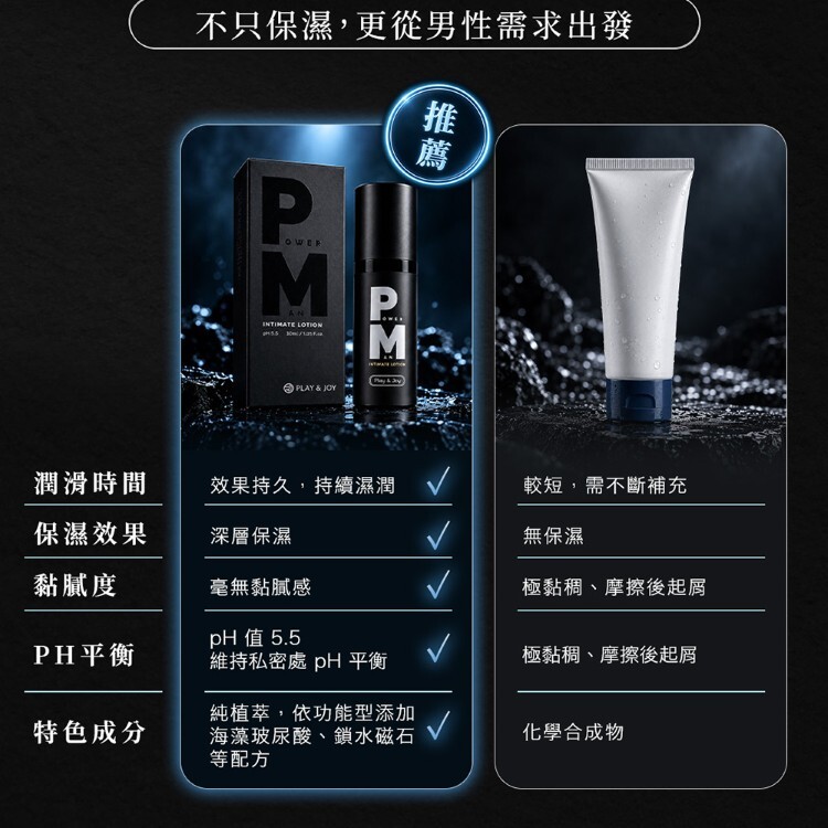 Play Joy Powerman男性私密養護液