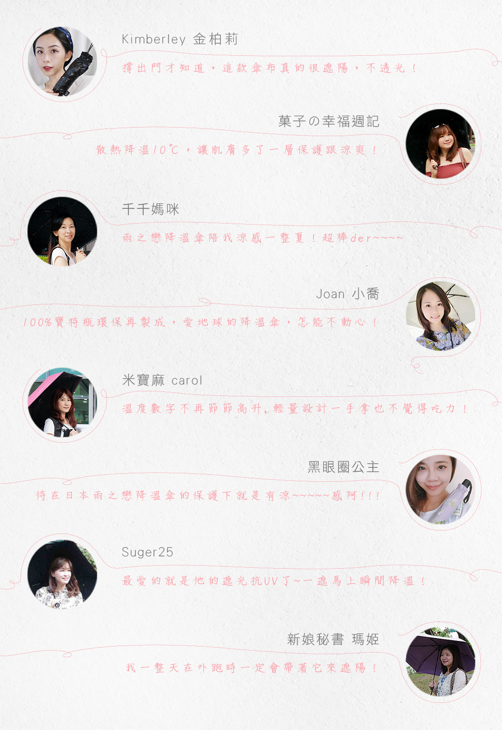 撐出門才知道這款傘布真的很遮陽不透光。散熱降溫10℃，讓肌膚多一層保護跟涼爽。雨之戀降溫傘陪我涼感一整夏!100%寶特瓶環保再製成，愛地球的降溫傘。溫度數字不再節節高升，輕量設計一手拿也不吃力。遮光抗UV一遮馬上瞬間降溫。