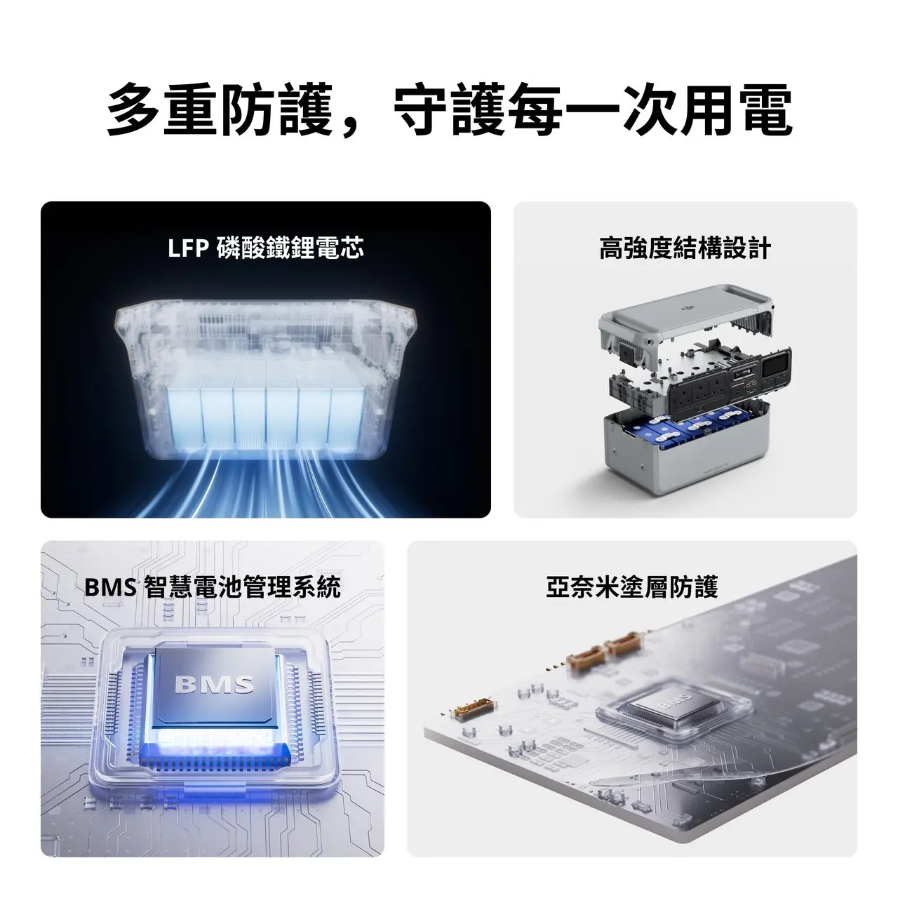多重防護 守護每一次用電