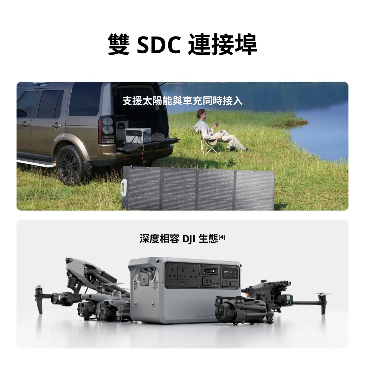 雙SDC連接埠