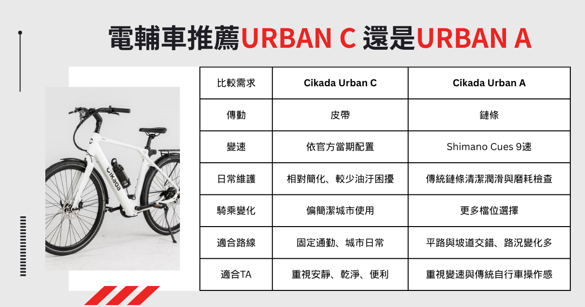 電輔車推薦Urban A還是Urban A