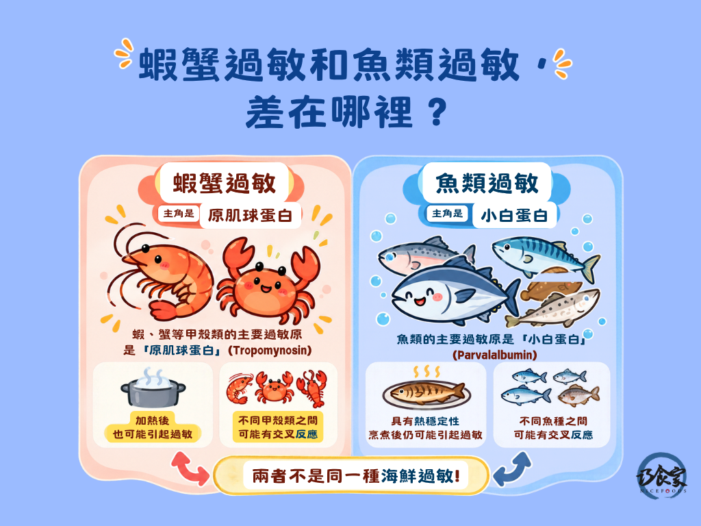 蝦蟹過敏和魚類過敏,差在哪裡?