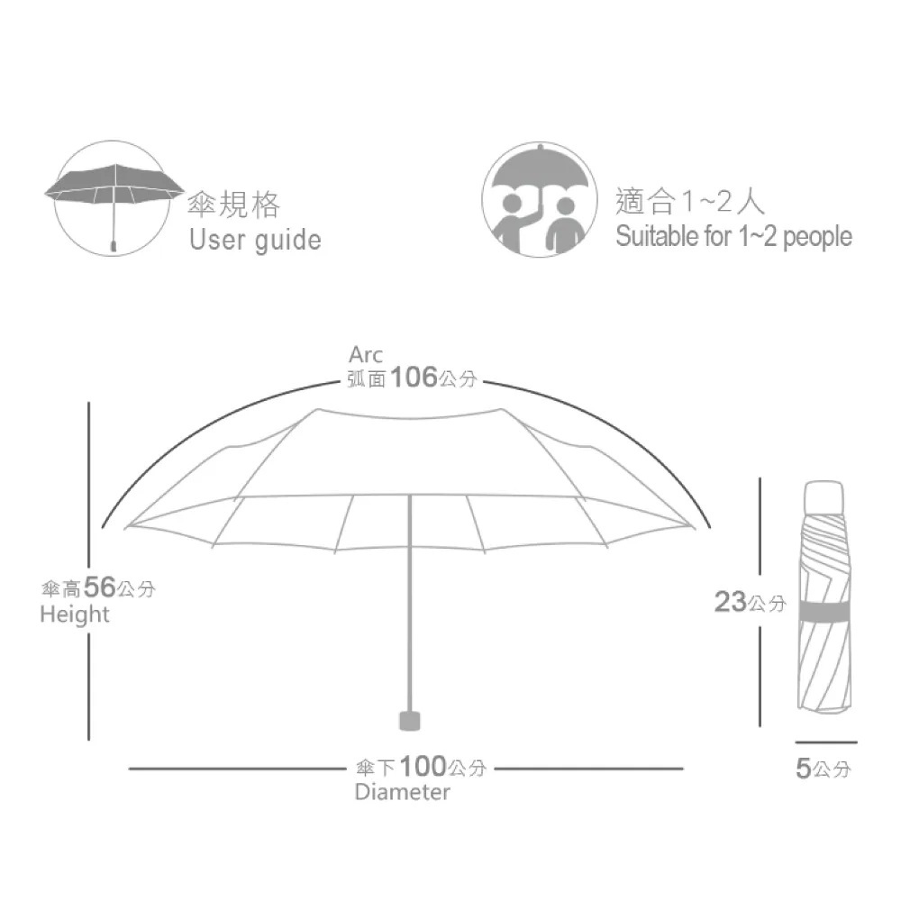 規格圖，傘下直徑100公分、弧面106公分，傘高56公分，收納規格23*5公分。適合1至2人使用