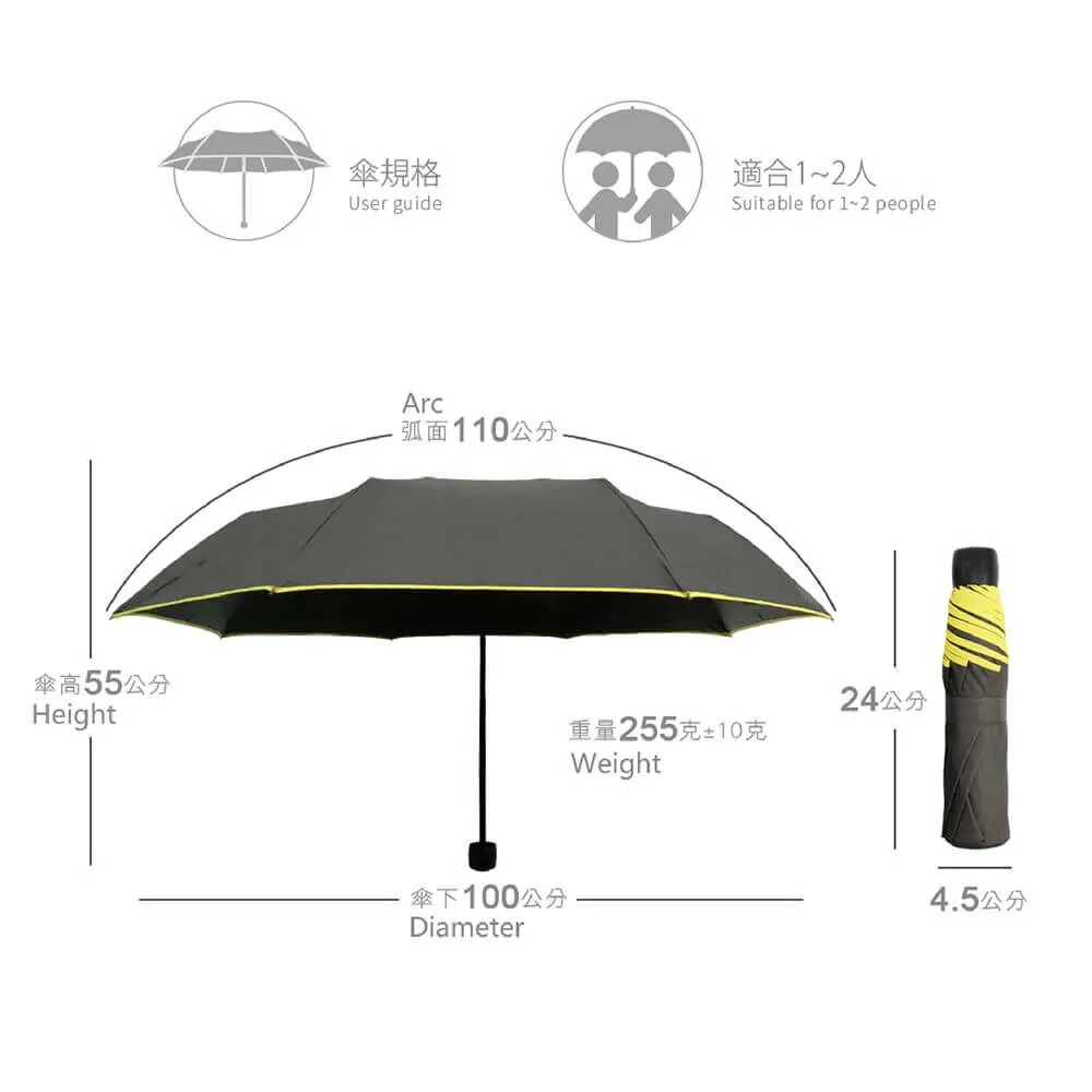 傘規格：適合1-2人。傘弧面：110公分，傘高：55公分，傘下：100公分。重量：255克±10克。收納規格：24*4.5公分。