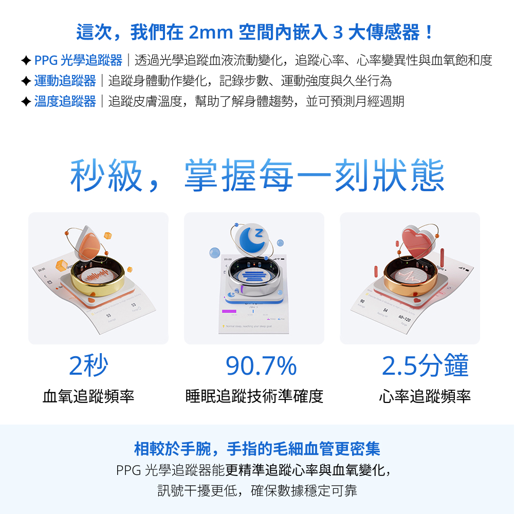 RingConn Gen 3 AI 智慧戒指秒即掌握每一刻狀態