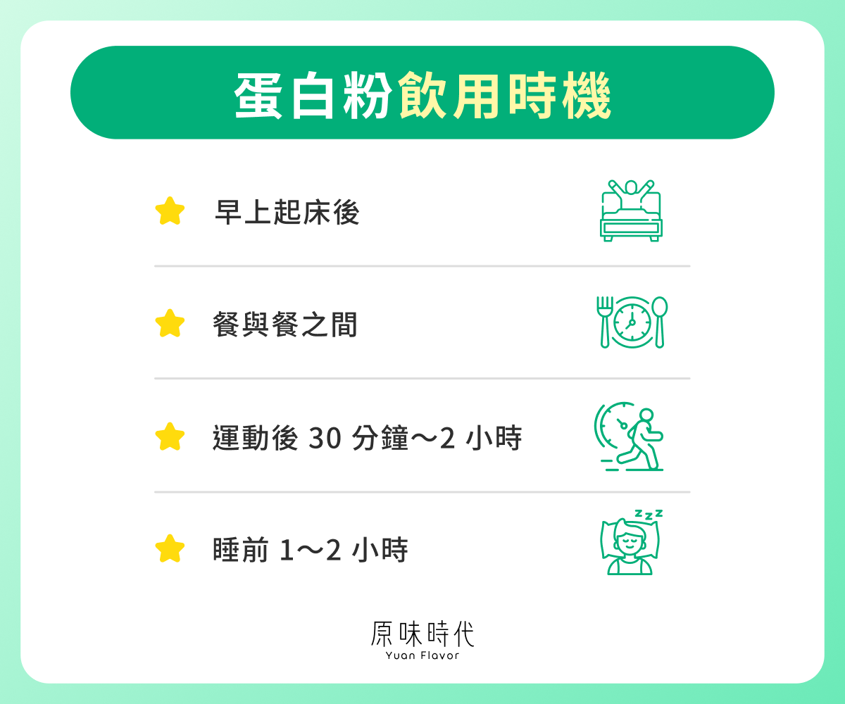 蛋白粉飲用時機