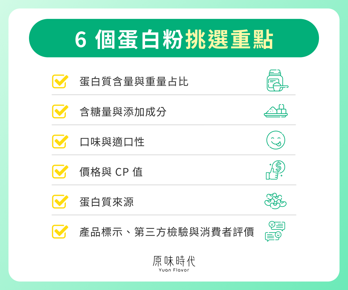 6 個蛋白粉挑選重點