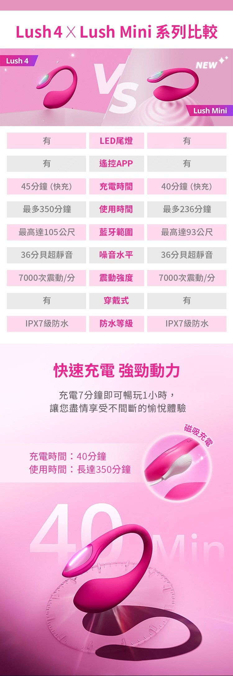 Lovense Lush Mini 迷你遙控跳蛋