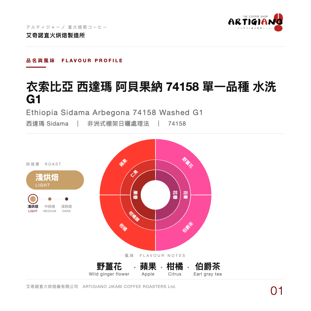 衣索比亞 西達瑪 阿貝果納 74158 單一品種 水洗 G1｜野薑花、蘋果