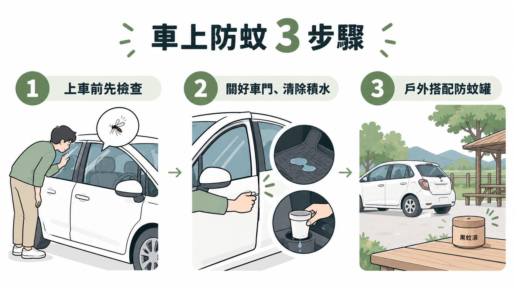 車上防蚊3步驟:上車前檢查、清除積水與戶外搭配防蚊罐