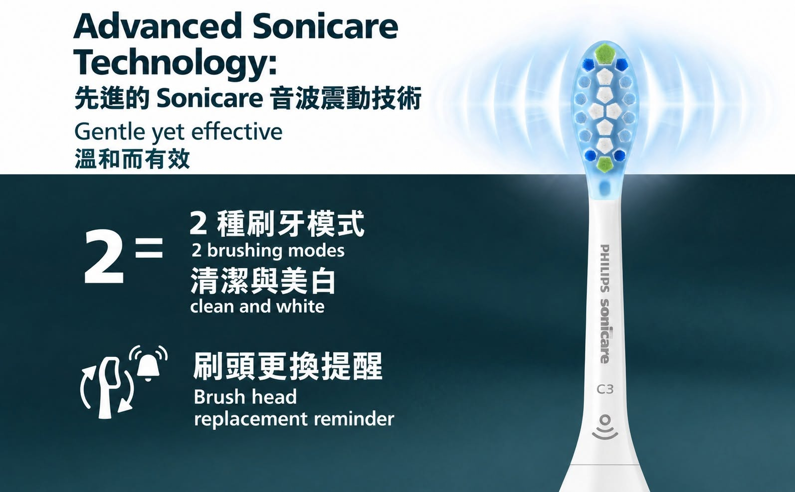 【現貨】Philips Sonicare Brilliant Clean 智能音波電動牙刷