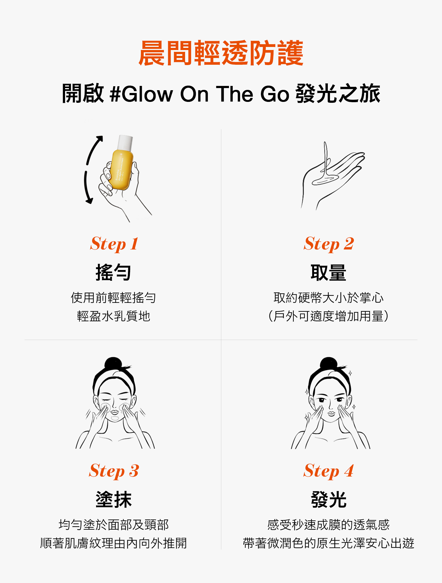 nomel 全天．輕巧防曬噴霧 SPF35 清爽補擦功效說明，防曬雙重奏組合外出加強防護