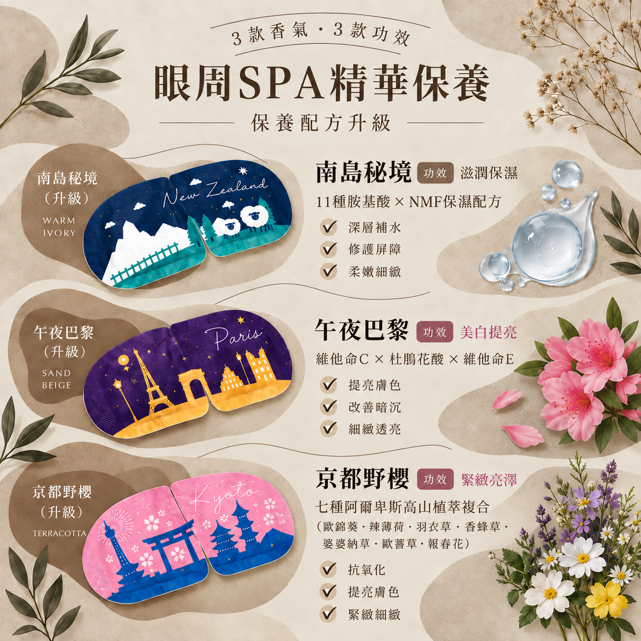 三種眼膜的成分與功效