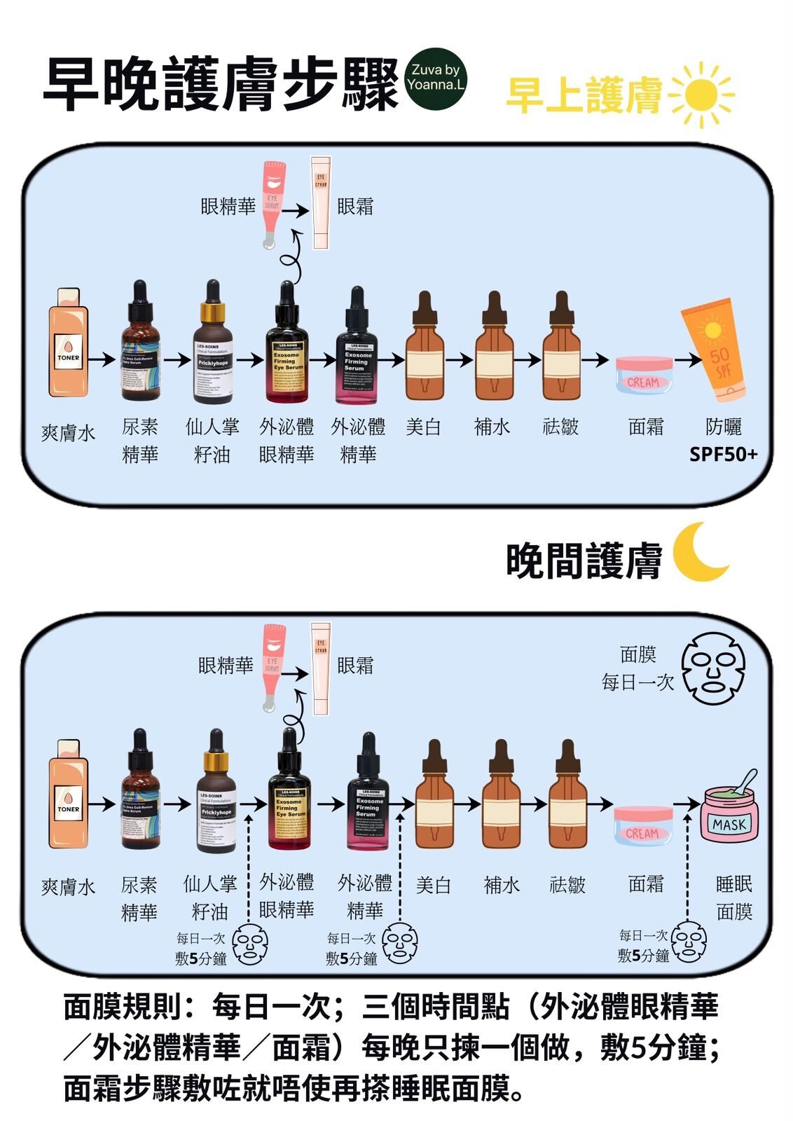 護膚成分研究所  【Suki的護膚哲學】以精準配方，成就最極致的自我投資