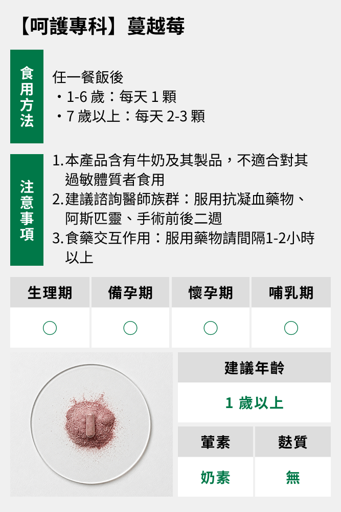 呵護專科食用方式與注意事項