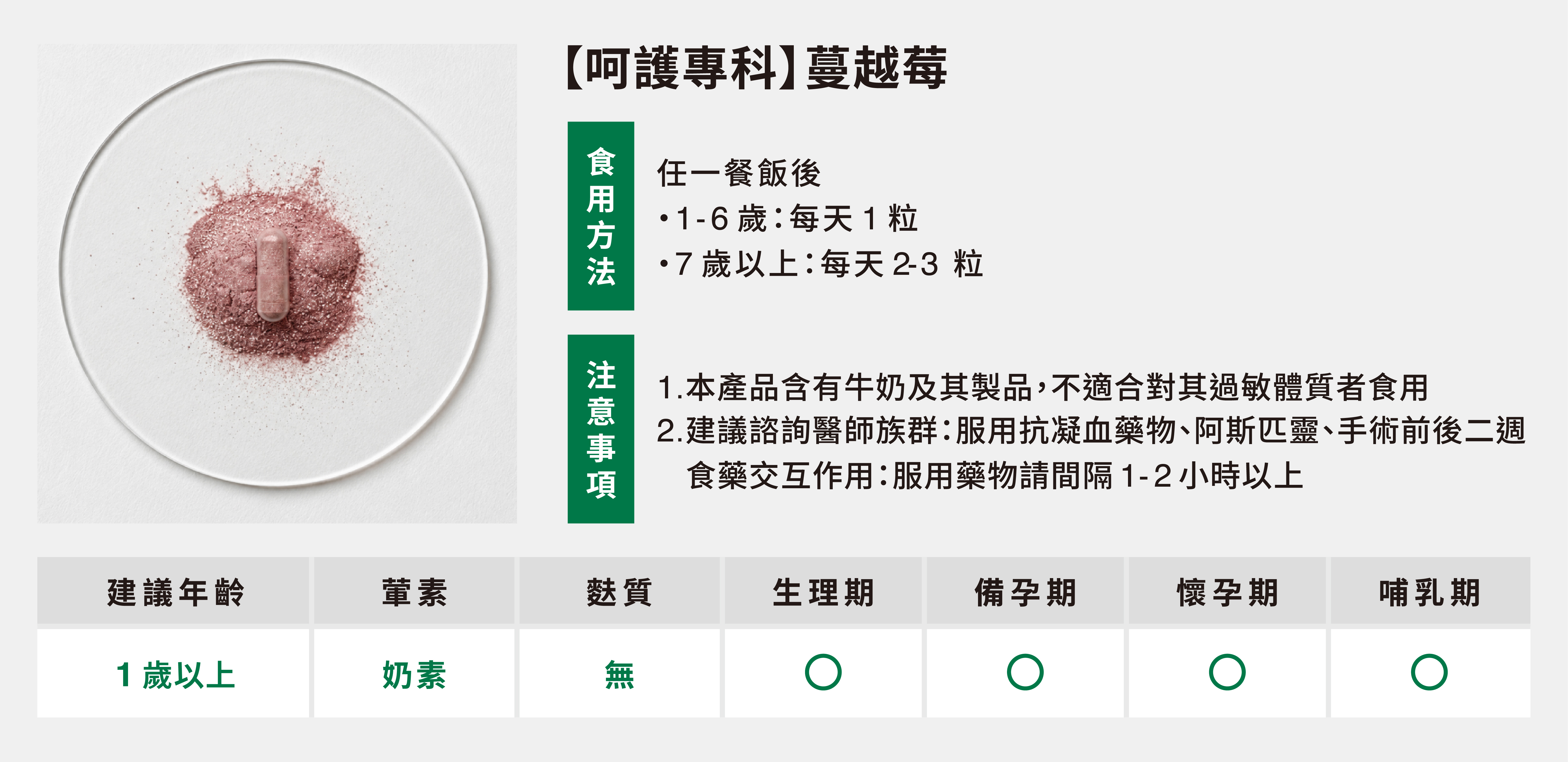 呵護專科食用方式與注意事項