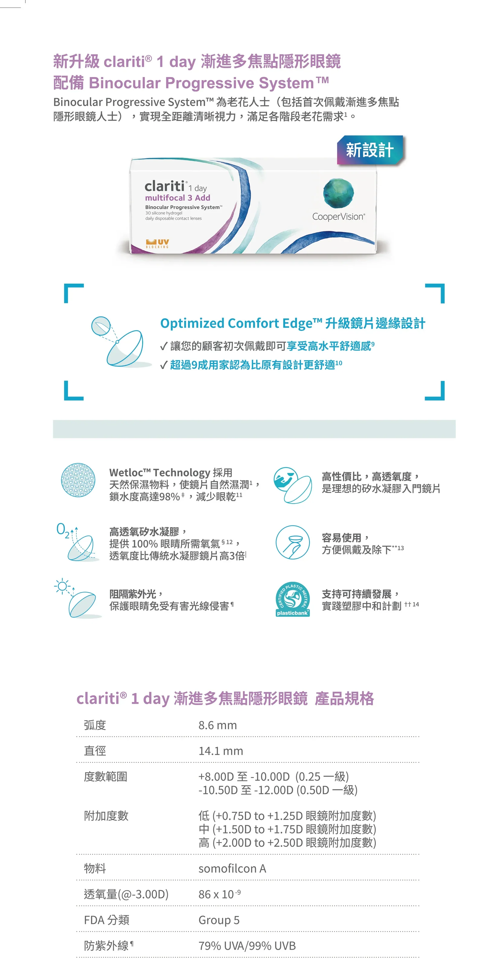 Clariti 1 day Multifocal 3add 漸進 (每日即棄)