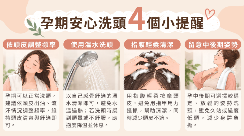 孕期洗頭注意事項，包含依頭皮調整頻率、使用溫水、指腹輕柔清潔與留意中後期洗頭姿勢