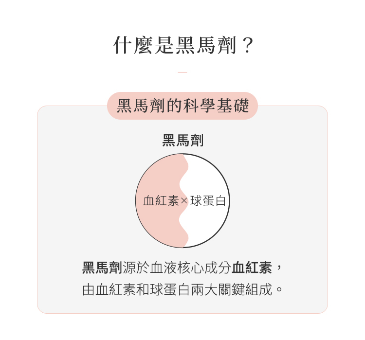 黑馬劑Hematin成分原理