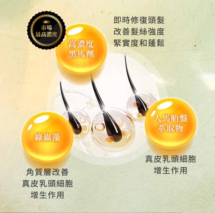 epo黑馬劑複合修護成分介紹